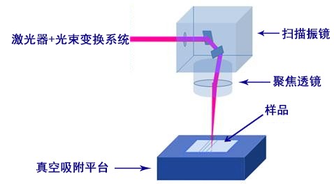 光纤激光打标机為(wèi)什么会出现打标效果不均匀的状态？